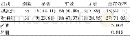 《表3 两组患者临床疗效比较[例 (%) ]》