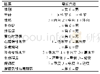 表3 赋值方法：影响创伤性骨折住院患者急性应激障碍的独立危险因素及干预措施