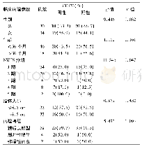 《表1 CD133与肾母细胞瘤临床病理特征的关系》