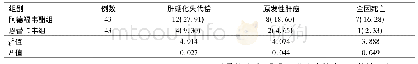 表3 两组患者远期不良结局发生情况比较[例 (%) ]