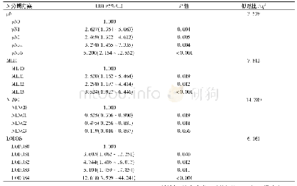 表3 4种N分期方法在多因素COX模型中似然比变化值的比较