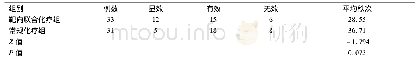 表3 两组患者临床疗效比较 (例)