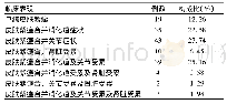 《表1 155例患儿主要临床表现》