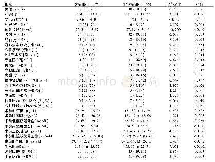 《表1 两组患者术前、术中和术后指标比较》