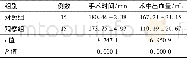 表1 两组手术时间和术中出血量比较/±s