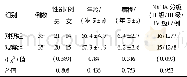 《表1 两组一般资料比较》