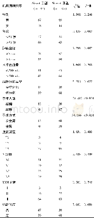 表1 SiewetⅡ型和SiewertⅢ型AEG患者的临床病理特征比较/例