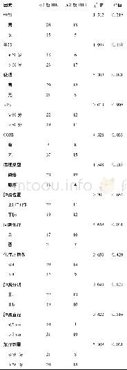 表2 64例非小细胞肺癌患者临床及治疗因素单因素分析