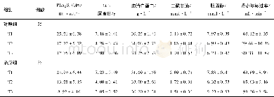 表2 两组在三个时间点观察指标的结果比较/±s