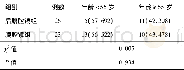 《表1 两组年龄因素结果比较/例 (%)》