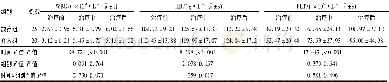 表3 脾亢45例治疗前后WBC、PLT、HB变化