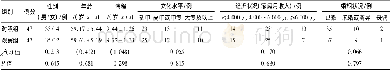 《表1 两组一般资料比较》