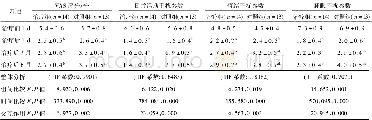 表2 治疗前后VAS评分和生活质量参数的比较/±s