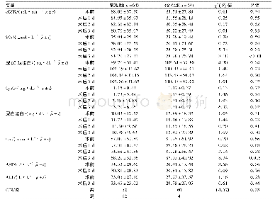 表2 两组患者PCI术后指标比较