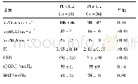 表3 第1天TCD参数/珋x±s