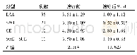 表4 不同TOAST分型脑梗死经溶栓治疗前后mRS评分比较/ (分, ±s)