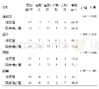 《表2 治疗12周后两组病人不同部位疗效对比》