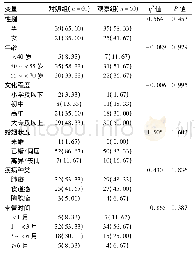 《表1 肿瘤病人120例对照组和观察组一般资料比较/例 (%)》