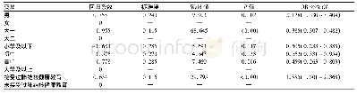 《表6 护理专科学生肺结核防治相关知识得分有序logistic回归分析结果》