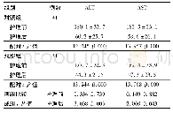 《表3 肝硬化失代偿期病人82例护理前后观察组与对照组ALT、AST水平比较/ (U/L, ±s)》