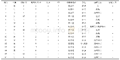 《表1 过敏性紫癜 (HSP) 合并外科并发症病儿16例一般资料》