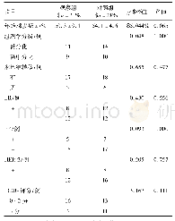 《表1 阿帕替尼 (观察组) 及姑息治疗 (对照组) 晚期乳腺癌44例一般资料比较》