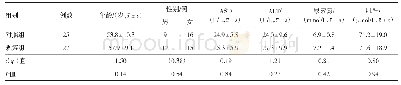 表1 化疗出现Ⅳ度骨抑制的恶性肿瘤病人52例观察组与对照组一般资料比较