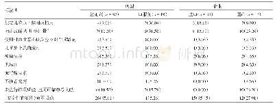 《表3 常用抗肿瘤药物说明书儿童用药信息的统计分析/份（%）》