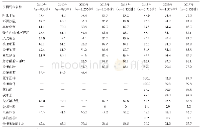 表1 2 0 1 0—2017年鲍曼不动杆菌对常用抗菌药物的耐药率