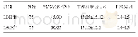 表1 腰椎管狭窄（LSCS)75例和腰椎间盘突出症（LDH)75例一般情况比较