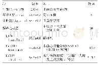 表1 心脏瓣膜手术同期行双极射频消融迷宫术治疗房颤66例一般情况