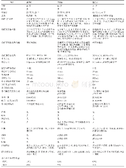 表1 单操作孔胸腔镜下支气管袖式切除术3例中央型肺癌病例资料