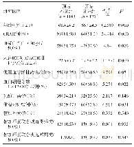 表4 鲍曼不动杆菌血流感染30 d预后的单因素分析结果