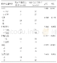 表3 甲状腺微小乳头状癌106例侧颈区淋巴结转移相关因素分析/例