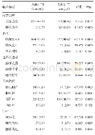 表1 甲状腺良恶性结节高频彩色多普勒超声特征比较/个（%）