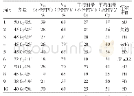 表1 肝内广泛转移癌10例放疗剂量和疗效情况