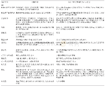 表9 2 0 1 8 年8月16日至2019年2月16日妊娠期住院病人住院药品使用统计