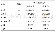 表5 SD大鼠64只建模10、17 d肺组织中sirt1阳性表达率比较/（%，±s)