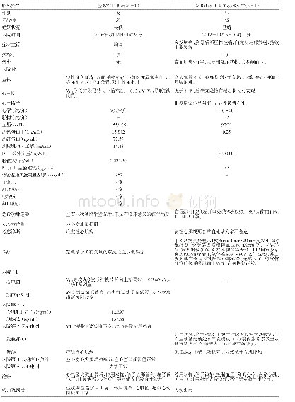 表1 非创伤性胸痛2例电子病历记录