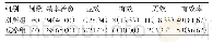 表2 急性痛风性关节炎病人120例临床疗效比较/例（%）