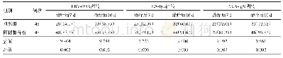 表3 EB病毒相关性传染性单核细胞增多症96例阿糖腺苷组与对照组EBV-DNA、EA-IgG及VCA-IgM阴转情况比较/例（%）