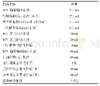 表1“全合一”肠外营养液组方表（术后第1～4天）