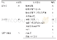 表1 肾上腺外副神经节瘤47例临床特点