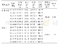 《表1 准确度试验结果（n=6)》