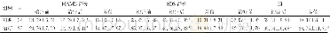 表1 两组患者治疗前后HAMD、SDS、BI评分比较 (±s)