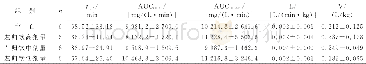表2 左归饮对安非他酮在大鼠体内药物代谢动力学参数的影响 (±s)