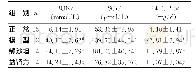 表2 各组大鼠BUN、SCr、24hUPro水平比较 (±s)