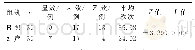 《表3 两组中医证候疗效比较》