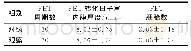 表3 两组FET临床结局比较