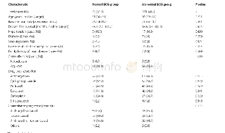 表1 心电图（electrocardiograph,ECG）正常或异常的147例三阴性乳腺癌（triple-negative breast cancer,TNBC）患者的临床病理特征